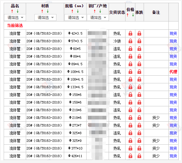 石嘴山无缝钢管5月10号价格